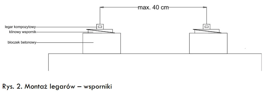 montaż legarów na wsporników